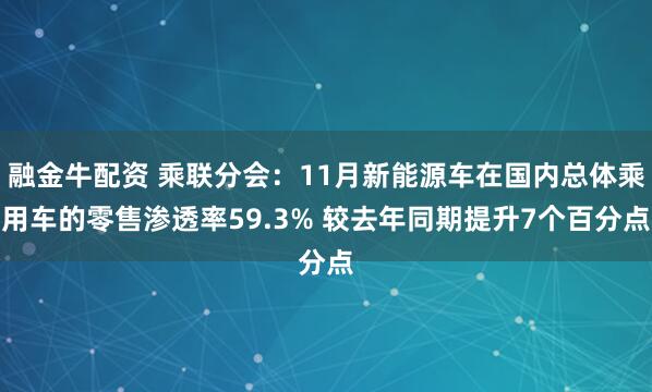 融金牛配资 乘联分会：11月新能源车在国内总体乘用车的零售渗透率59.3% 较去年同期提升7个百分点